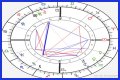 Astrology Birth Chart of Wesley Willis (Punk Singer) 2024