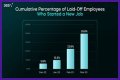 Lumen Layoffs – Lumen Job Cuts and Business Future